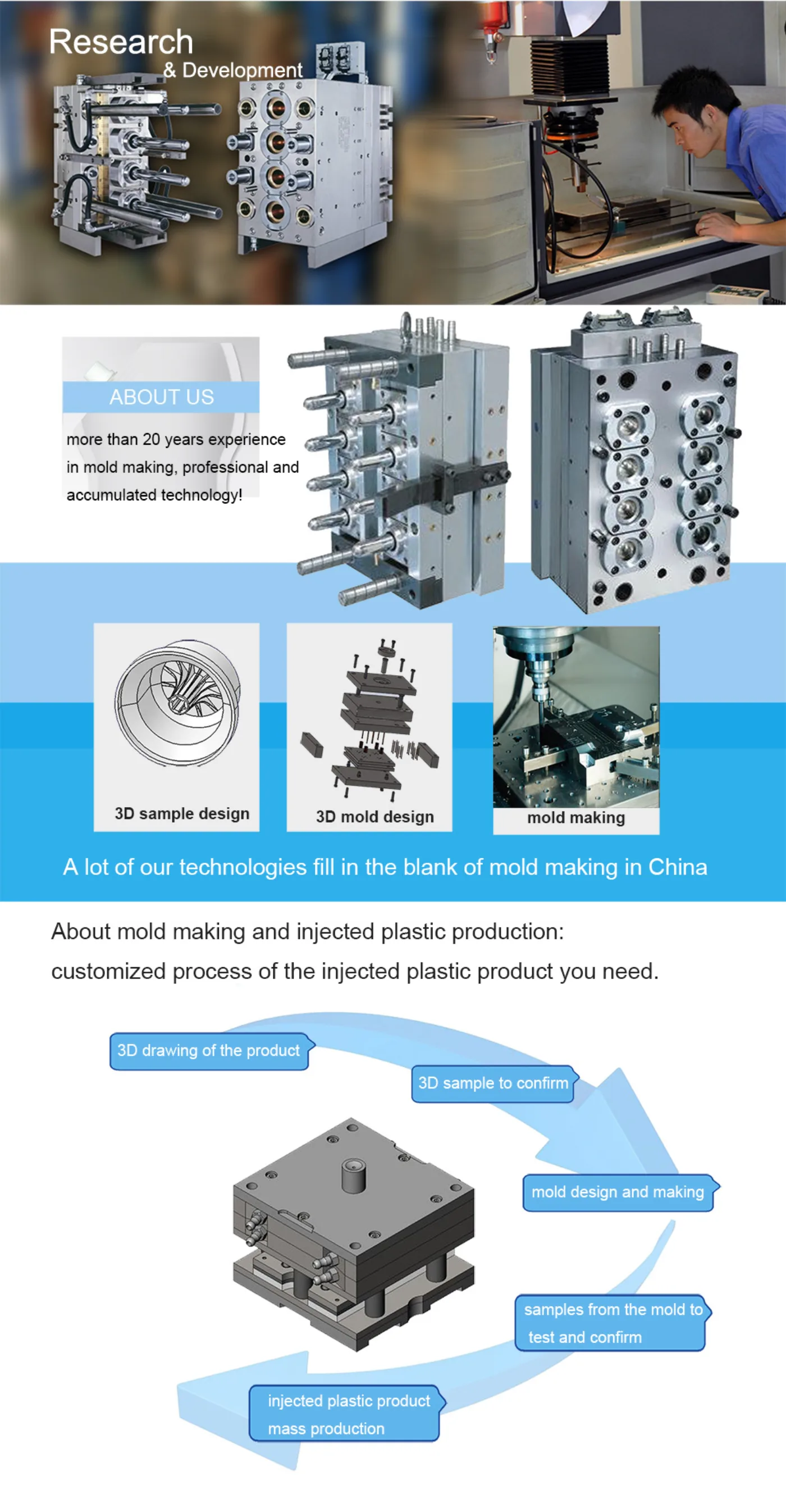 Ruihua custom spout-cap ordering and production process